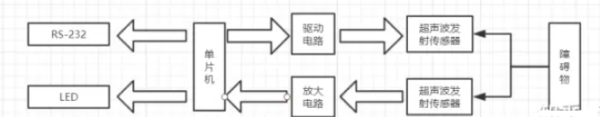 超声波传感器的硬件组成及类型